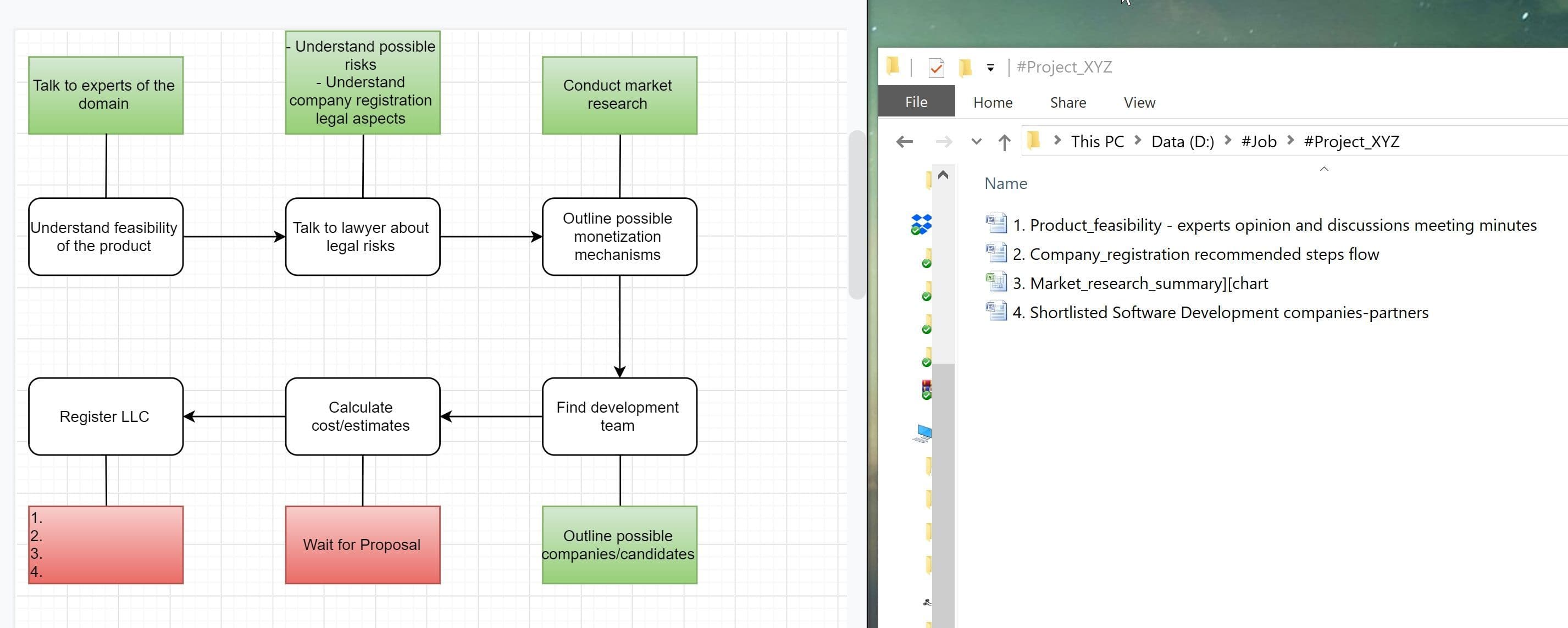 Diagram mapped to the documents built for each step