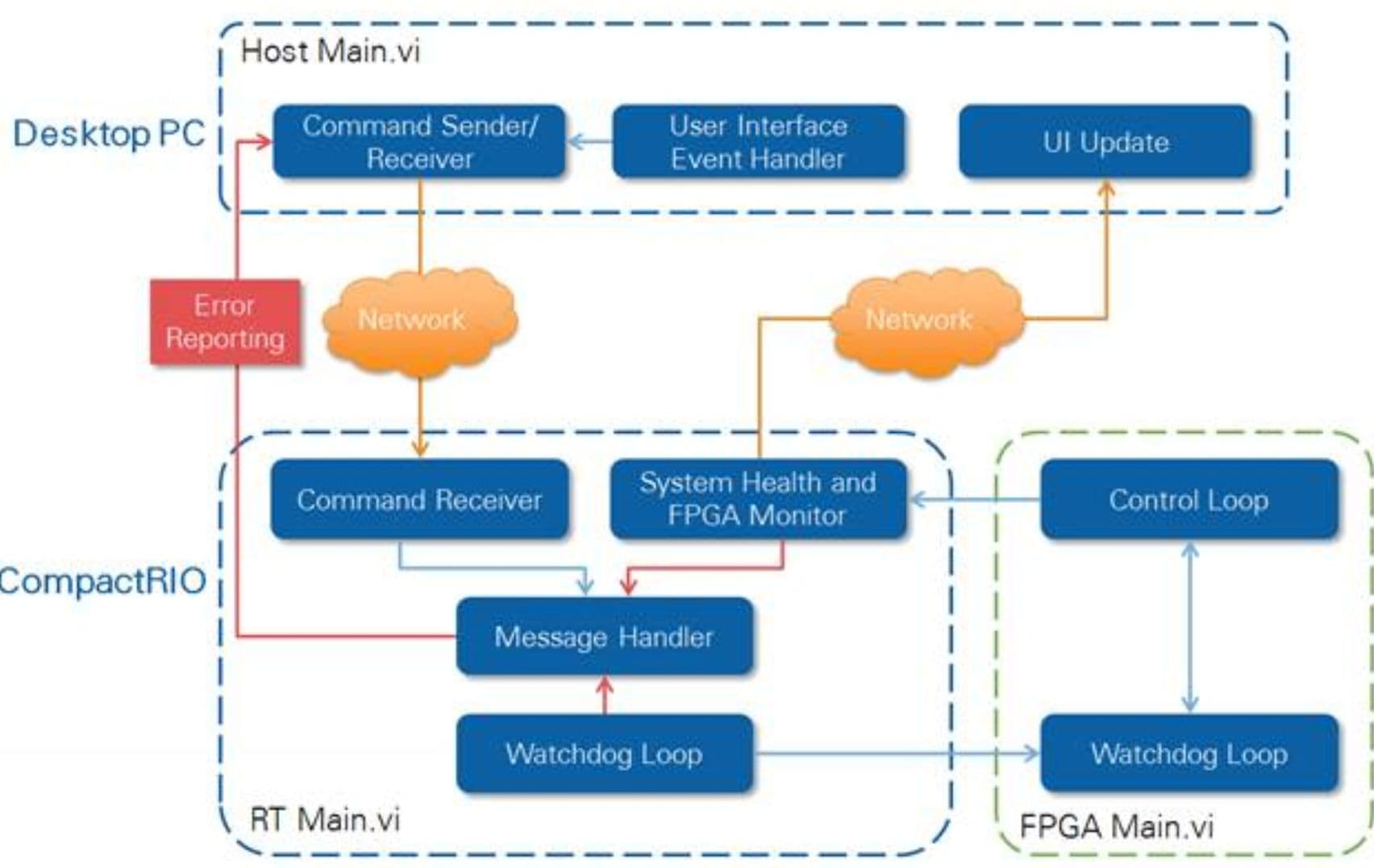 Example of software design diagram