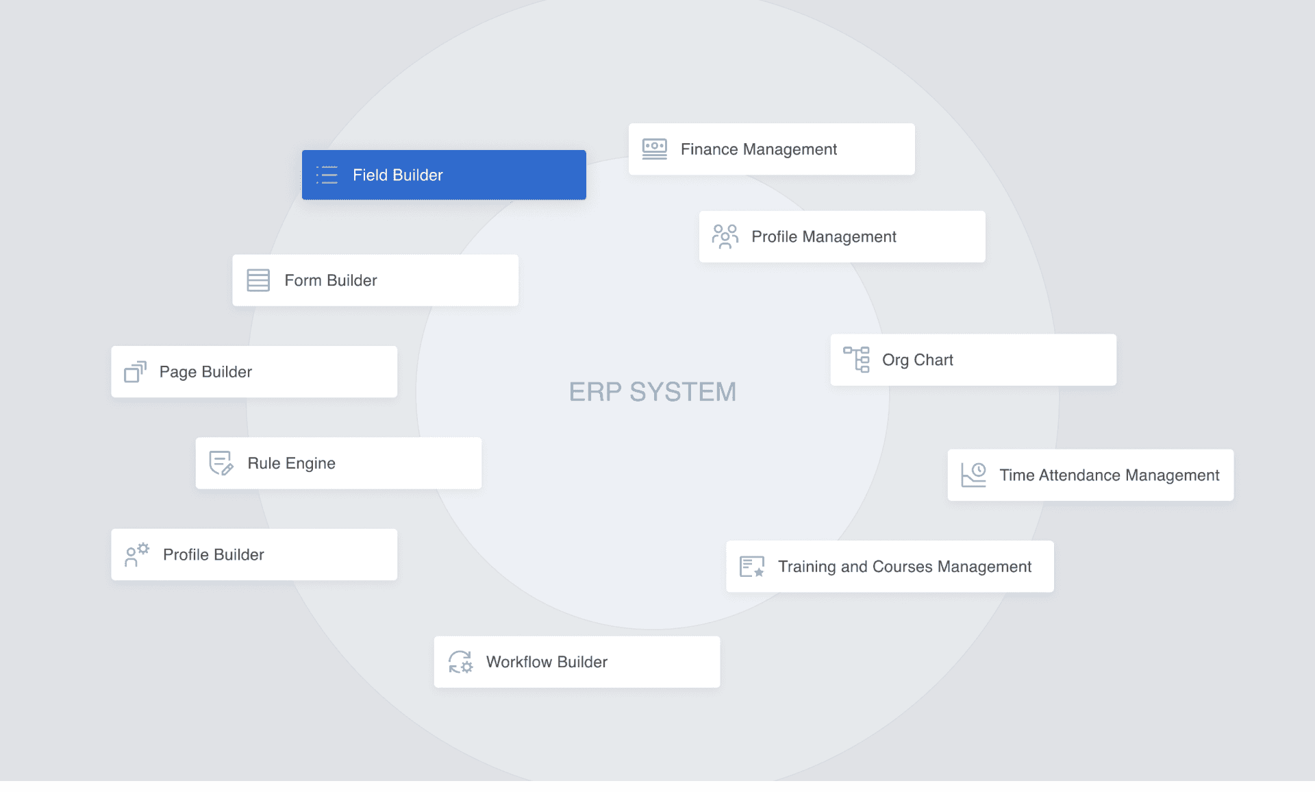 Required components to be implemented