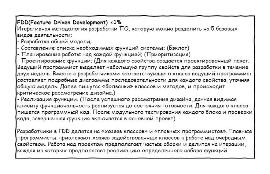 Описание методологии управления проектами Feature-Driven Development
