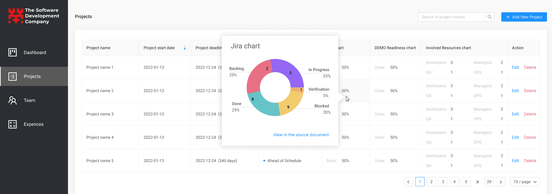 SDC Cockpit project screenshot (Admin Panel for company)