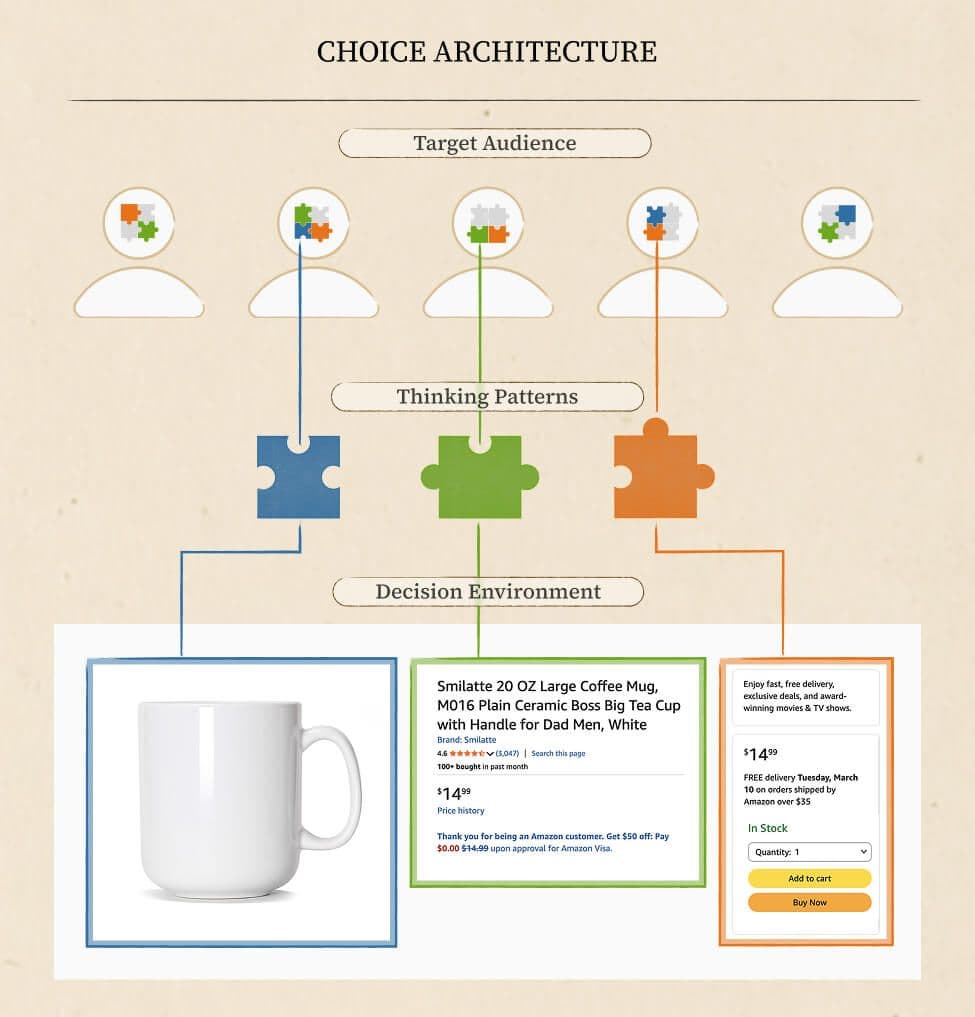 EN_Choice Architecture.jpg