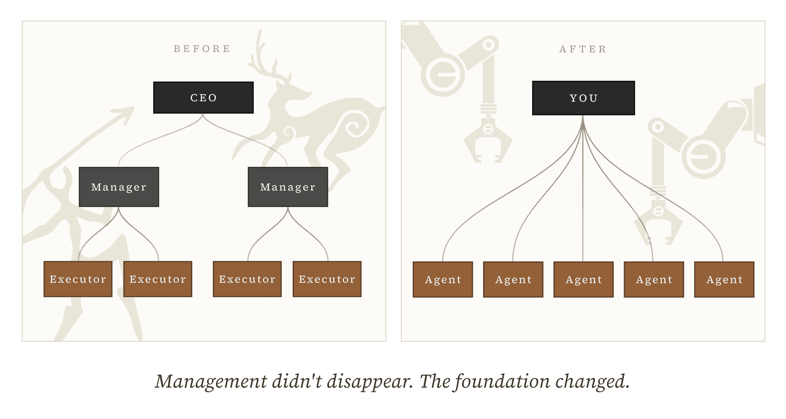 Org_chart.png