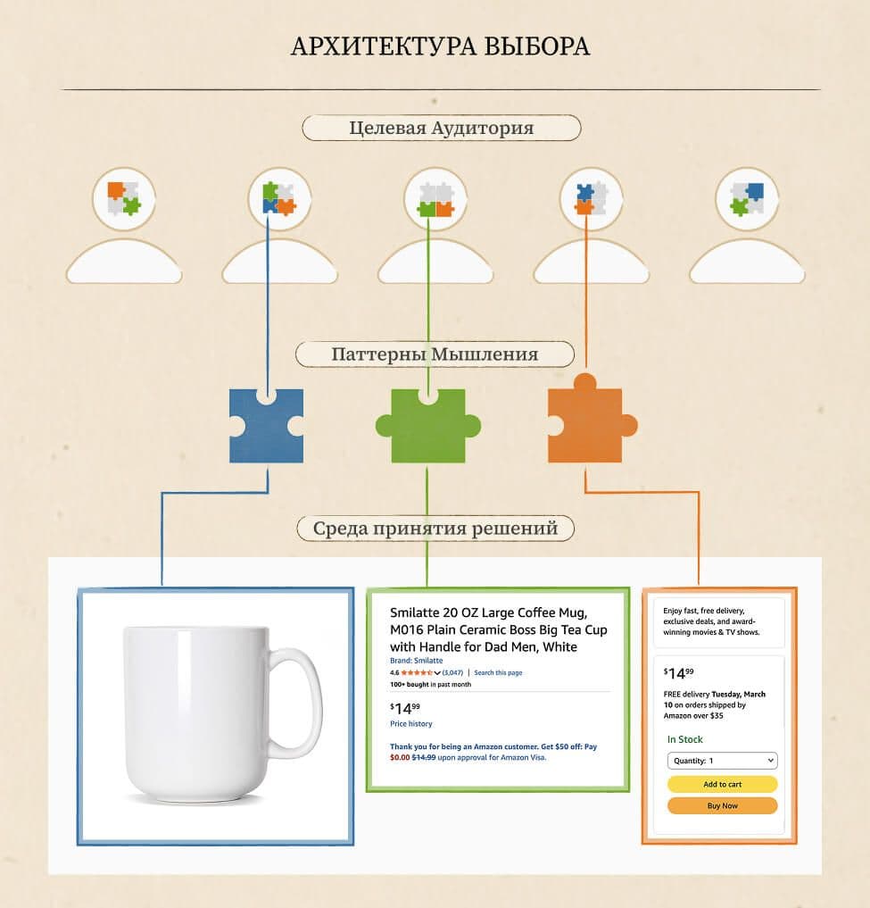 RU_Choice Architecture.jpg