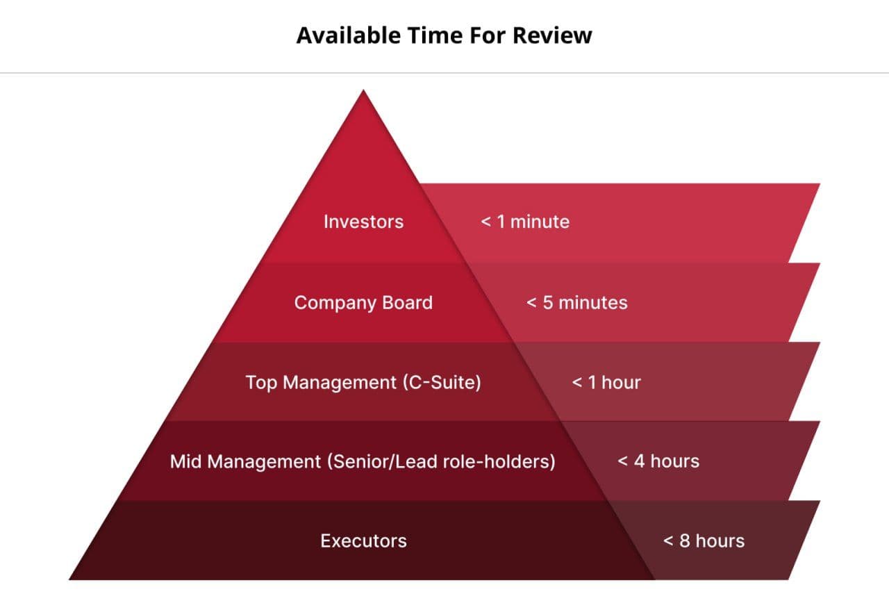 hierarchy and available time.jpg