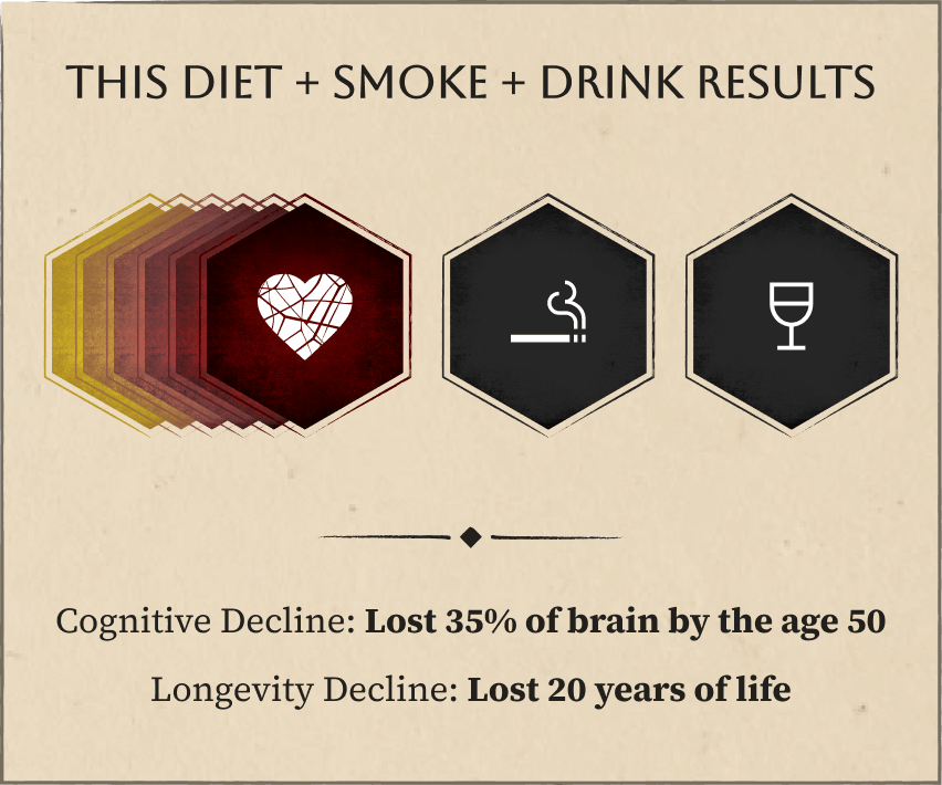 This diet results